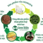 Hunufa Compostable – Sản phẩm dùng một lần thân thiện môi trường