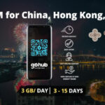 How to Select the Best eSIM for China Travel