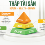 Tầm nhìn đầu tư – Trang cung cấp thông tin và kiến thức về tài chính